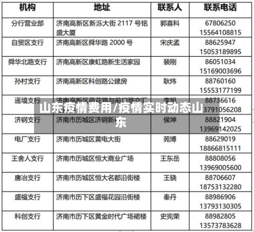 山东疫情费用/疫情实时动态山东