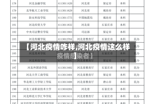 【河北疫情咋样,河北疫情这么样】
