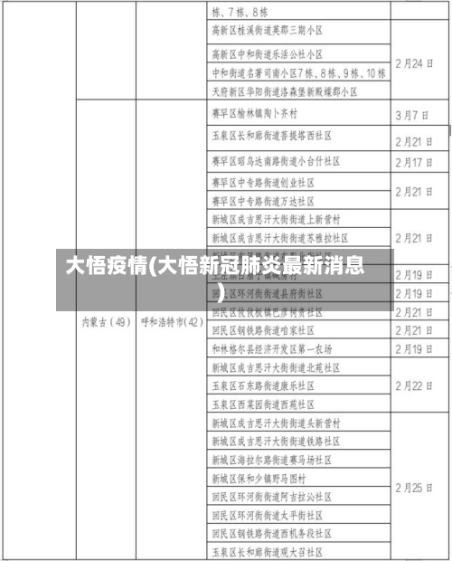 大悟疫情(大悟新冠肺炎最新消息)