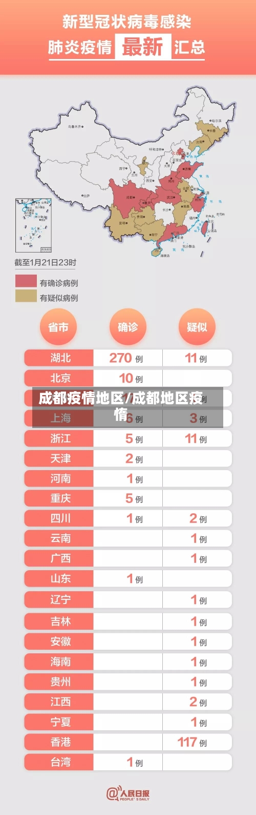 成都疫情地区/成都地区疫惰