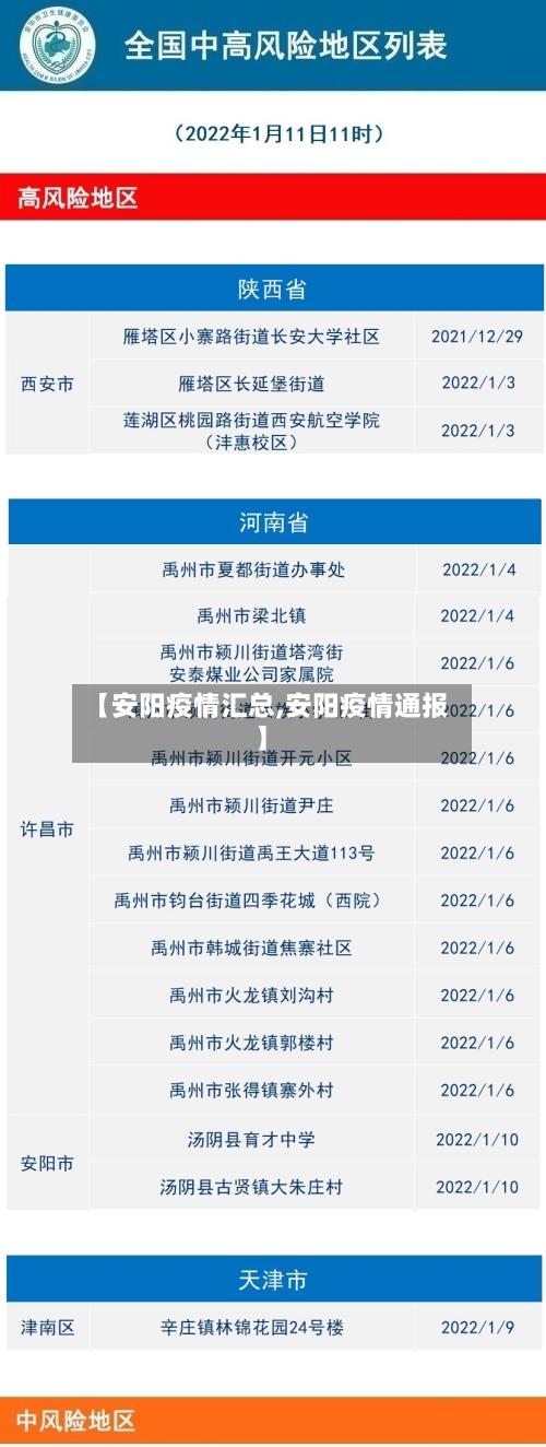 【安阳疫情汇总,安阳疫情通报】