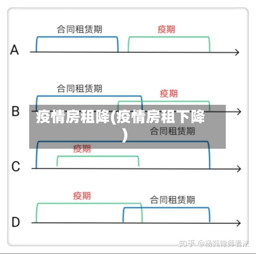 疫情房租降(疫情房租下降)